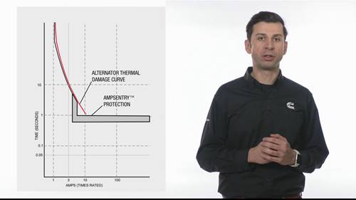 发电机组保护罩