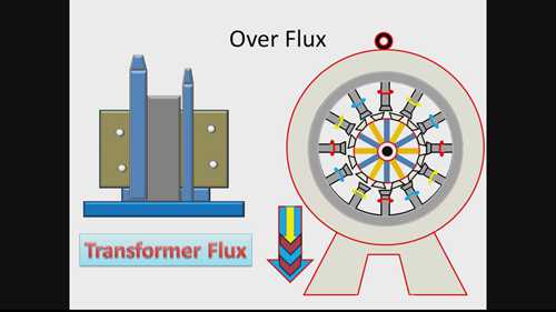 发电机过励磁保护