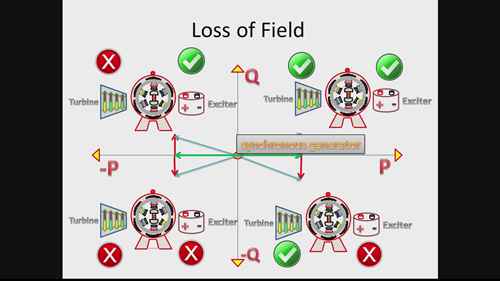 发电机失磁保护