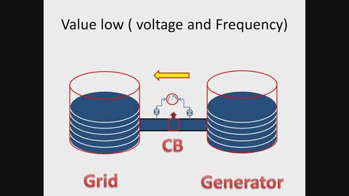 发电机逆功率保护