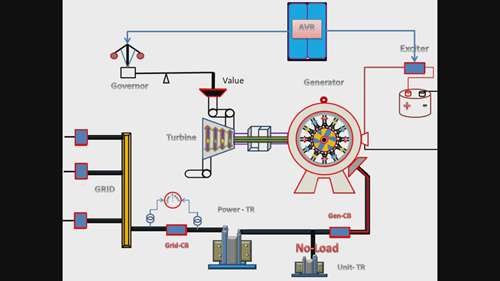 发电机负序电流保护