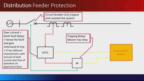 电力系统保护之配电馈线保护