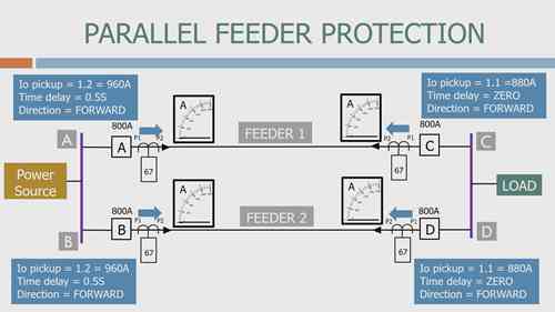 平行馈电线保护