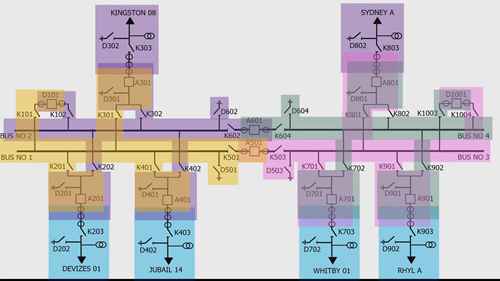 双母线变电站保护区