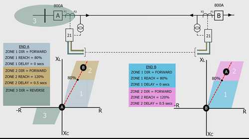 阻抗保护隔离方案