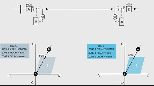 阻抗保护加速方案