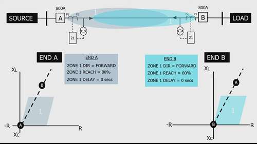 阻抗保护端到端方案