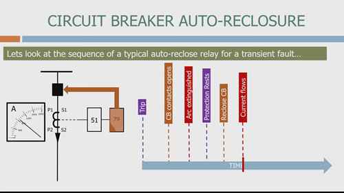 断路器自动重合闸