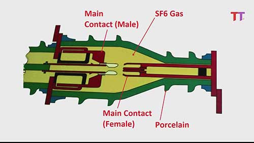 六氟化硫断路器1