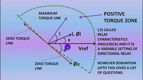 定向过流继电器的工作原理