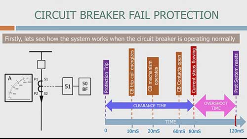 断路器故障保护方案