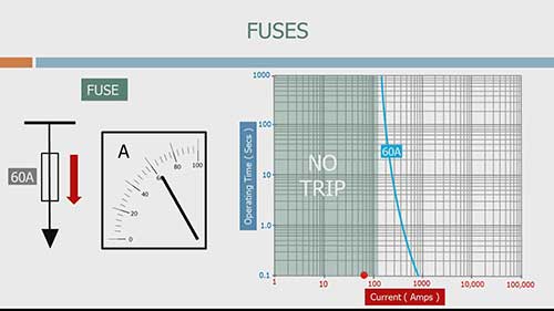 保险丝的原理与用途
