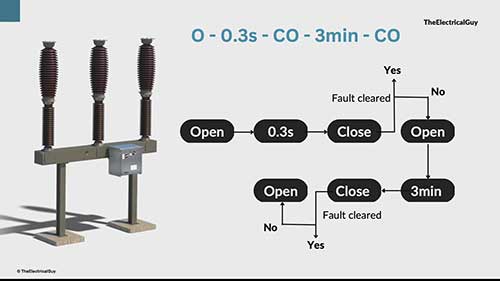 自动重合闸与占空比