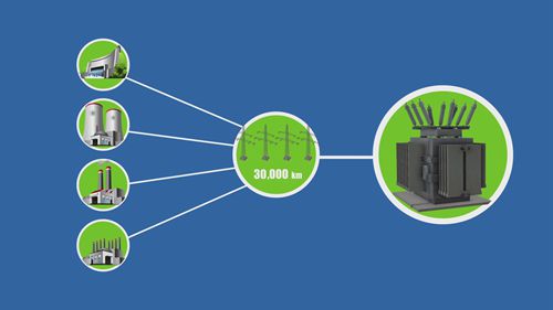 电力系统工作原理：发电、输电和配电