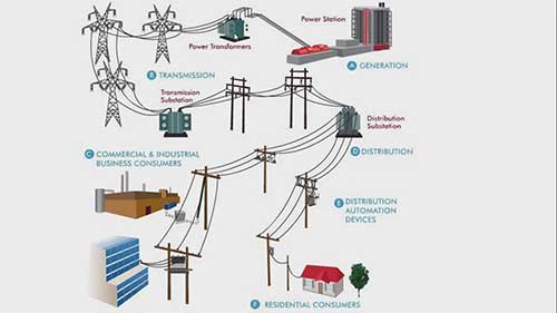电力系统单线图的作用