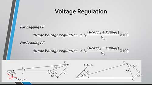 输电线路中的电压调节与费兰蒂效应