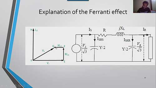 什么是输电线路中的费兰蒂效应