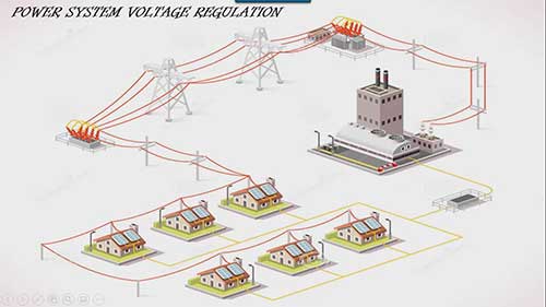不同类型输电线路的电压调节