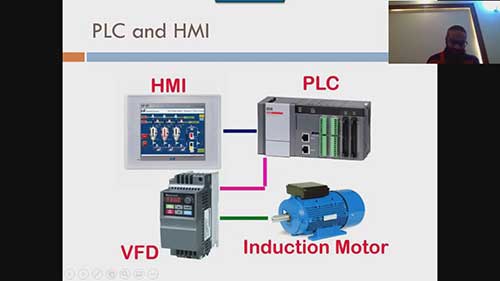 输电网的可编程逻辑控制