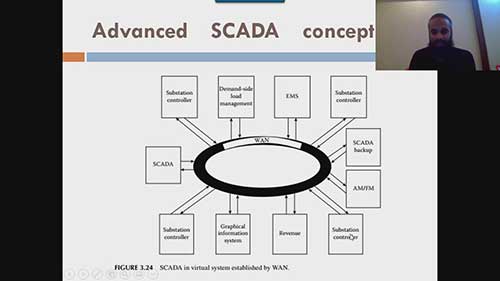 电力系统中的数据采集与监控