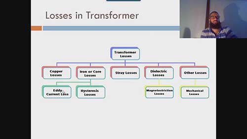 电力变压器的构造与原理