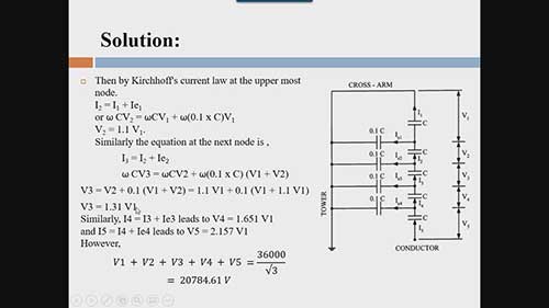 输电线路中绝缘子的建模