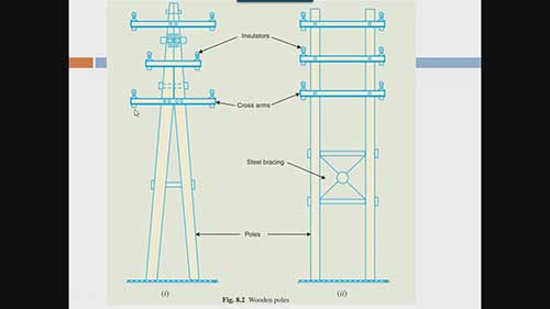 输电线路的设计