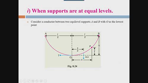 输电线路的拉线张力