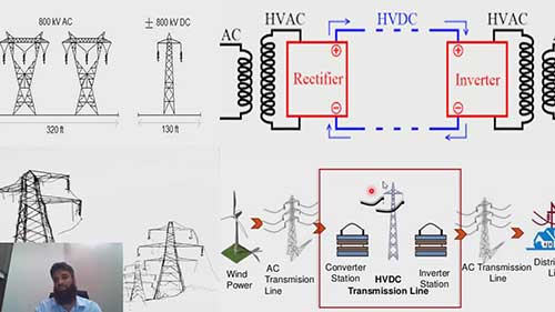 比较高压直流和高压交流输电系统