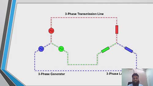为什么高压交流输电采用三相系统