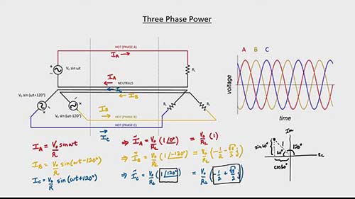 为什么采用三相配电系统
