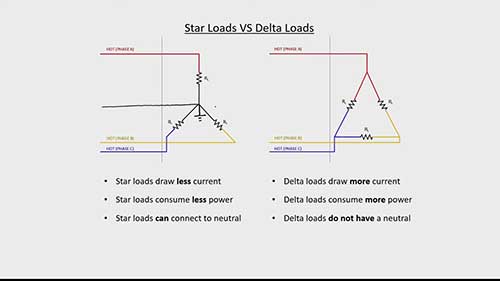 三相负载的连接方法