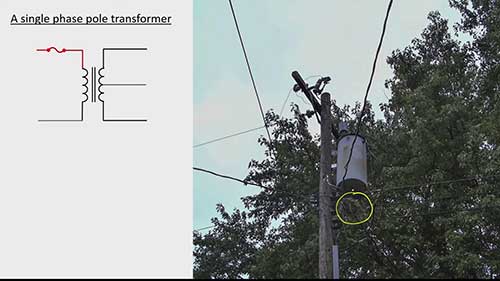 为什么使用分相电力