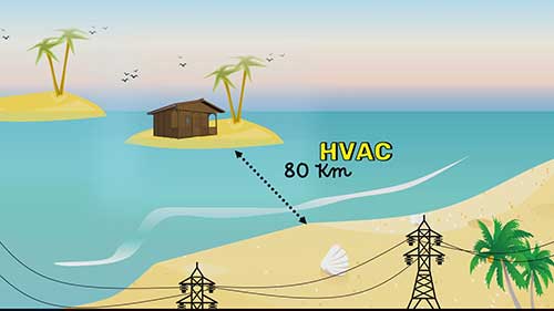 海底电缆与电力传输