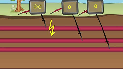 地下电缆的故障类型