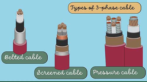不同类型的电缆