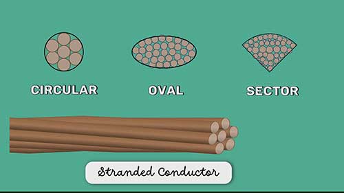 什么是带状电缆