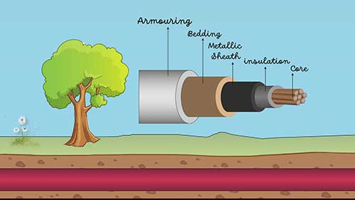 地下电缆的施工注意事项