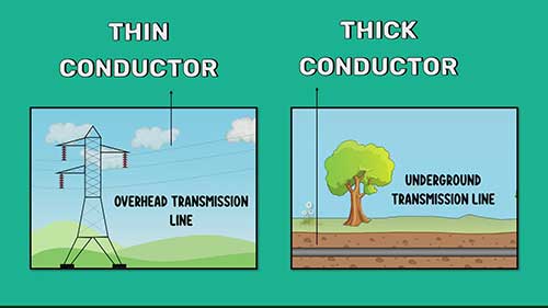 架空输电和地下输电使用的导线一样吗