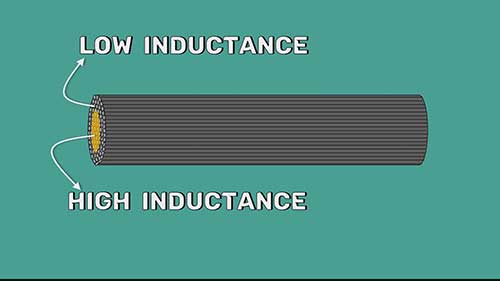 什么是集肤效应