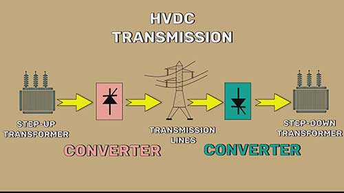 高压直流输电的两端交流系统