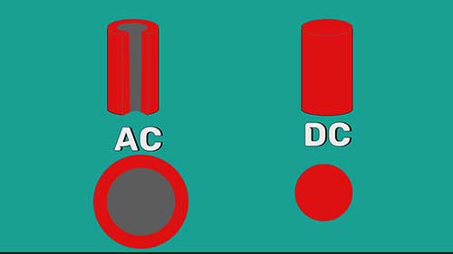 高压直流输电的优点