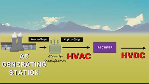 高压直流输电技术的发展