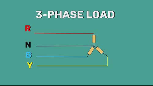 三相负载：平衡vs不平衡