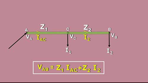 解决交流配电数值问题的4个技巧