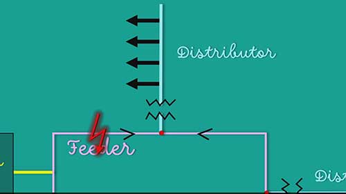 配电系统的接线方式