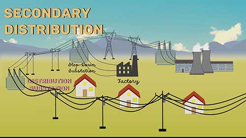 什么是交流配电系统