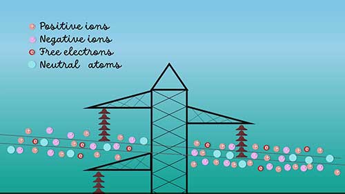 输电线路的电晕现象