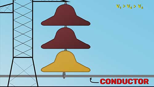 悬式绝缘子的电压分布