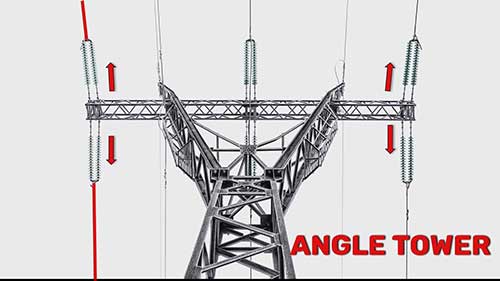 架空输电线路由什么组成